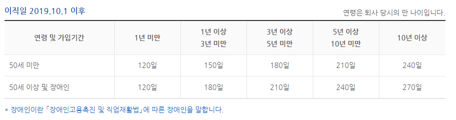 실업급여 지급액