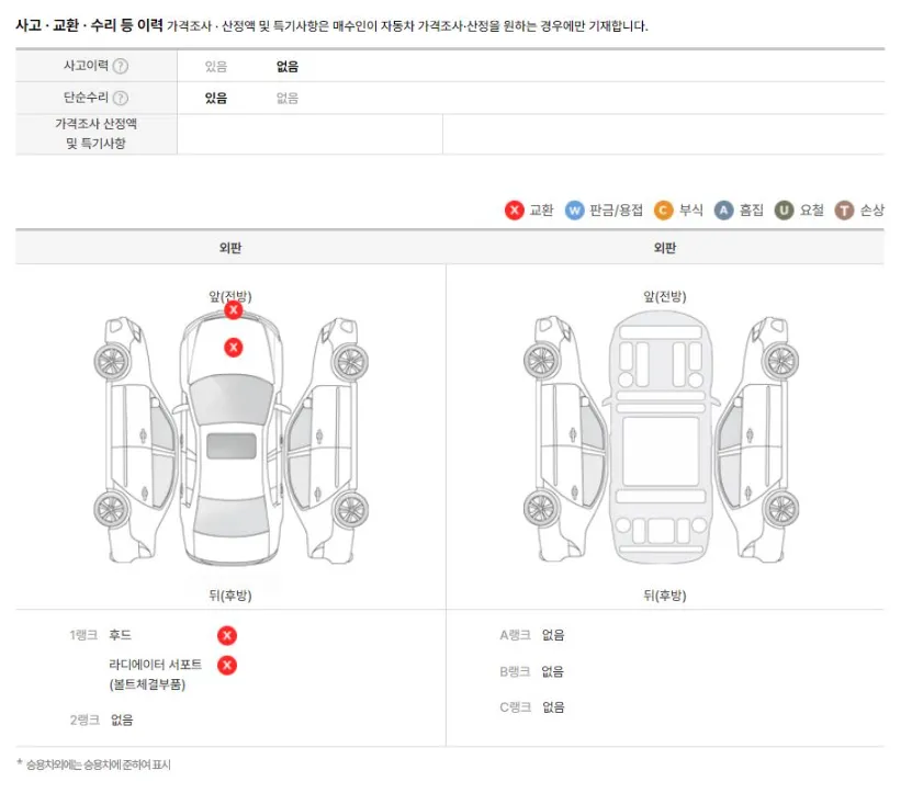 성능점검기록부 사고, 교환, 수리 이력