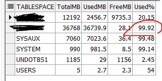 부족한 테이블 스페이스 정보 확인