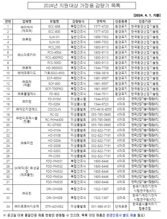 2024 인천광역시 서구 음식물처리기 지원금 지원대상 제품 모델